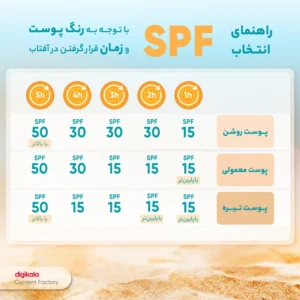 ضد آفتاب لافارر مدل SPF30